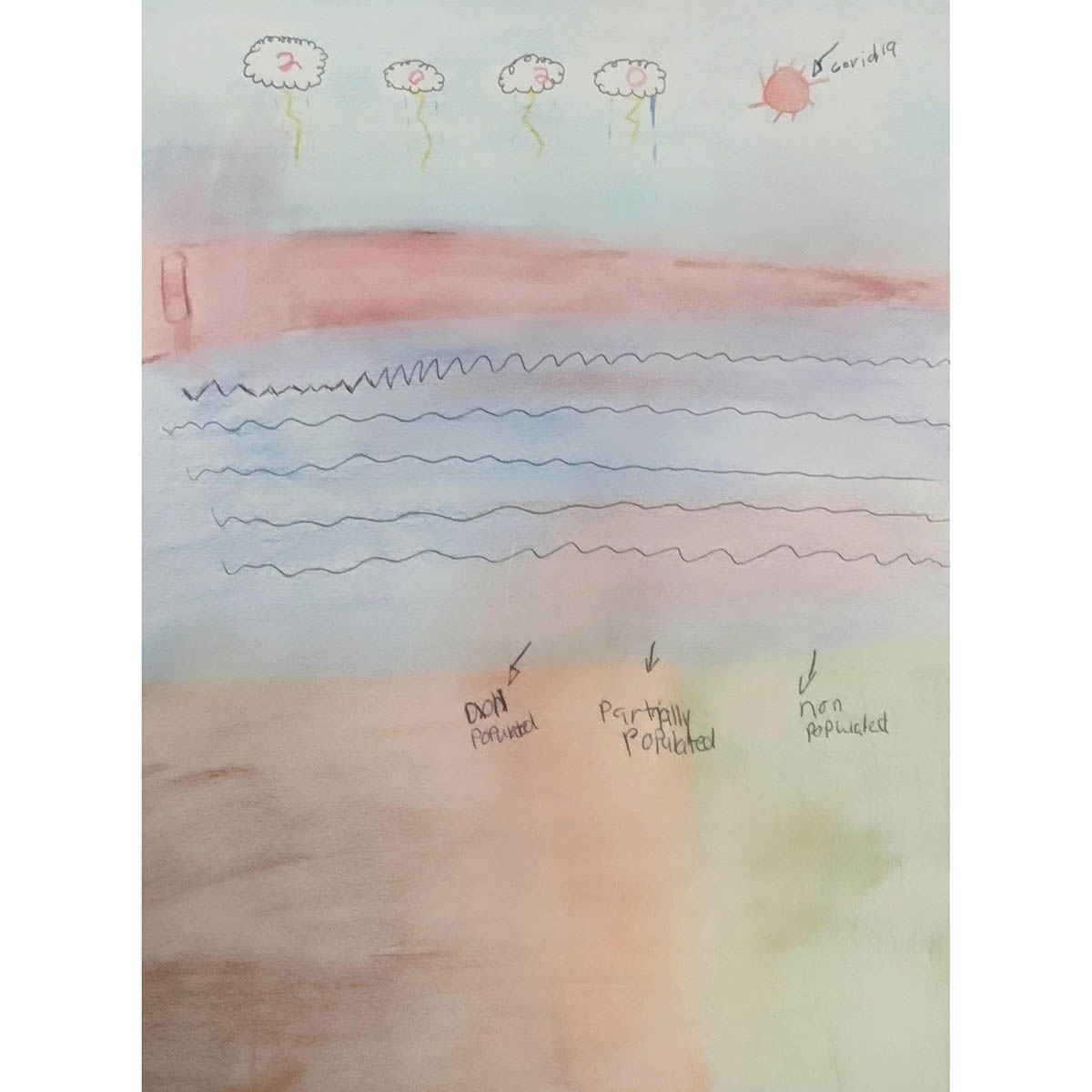 Submitted by Mary Farrell, grade 1, region 2